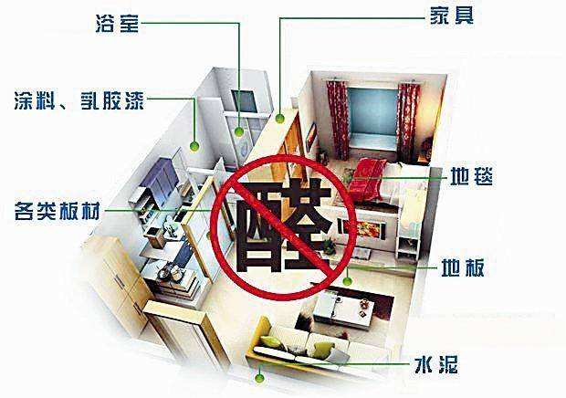 「科普」都说甲醛危害大,可你真的了解甲醛吗?