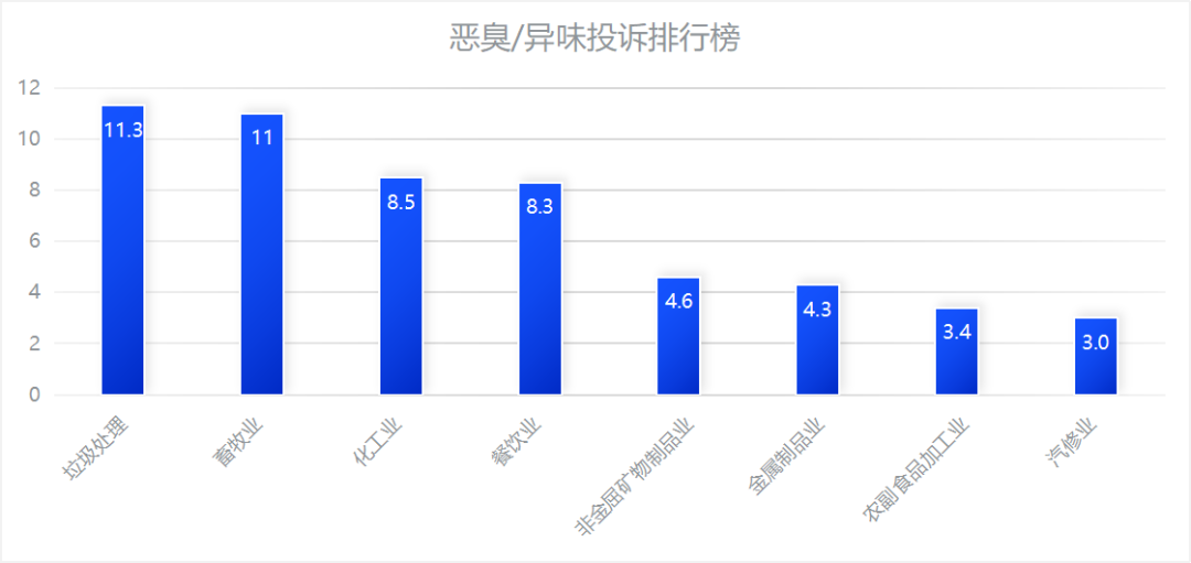 恶臭污染治理难?生物酶除臭液显著提升除臭效果!附合作案例!