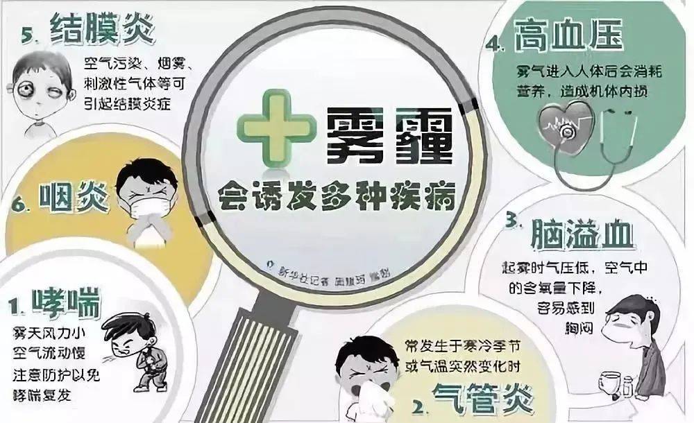PM2.5和PM10怎么治理更有效?